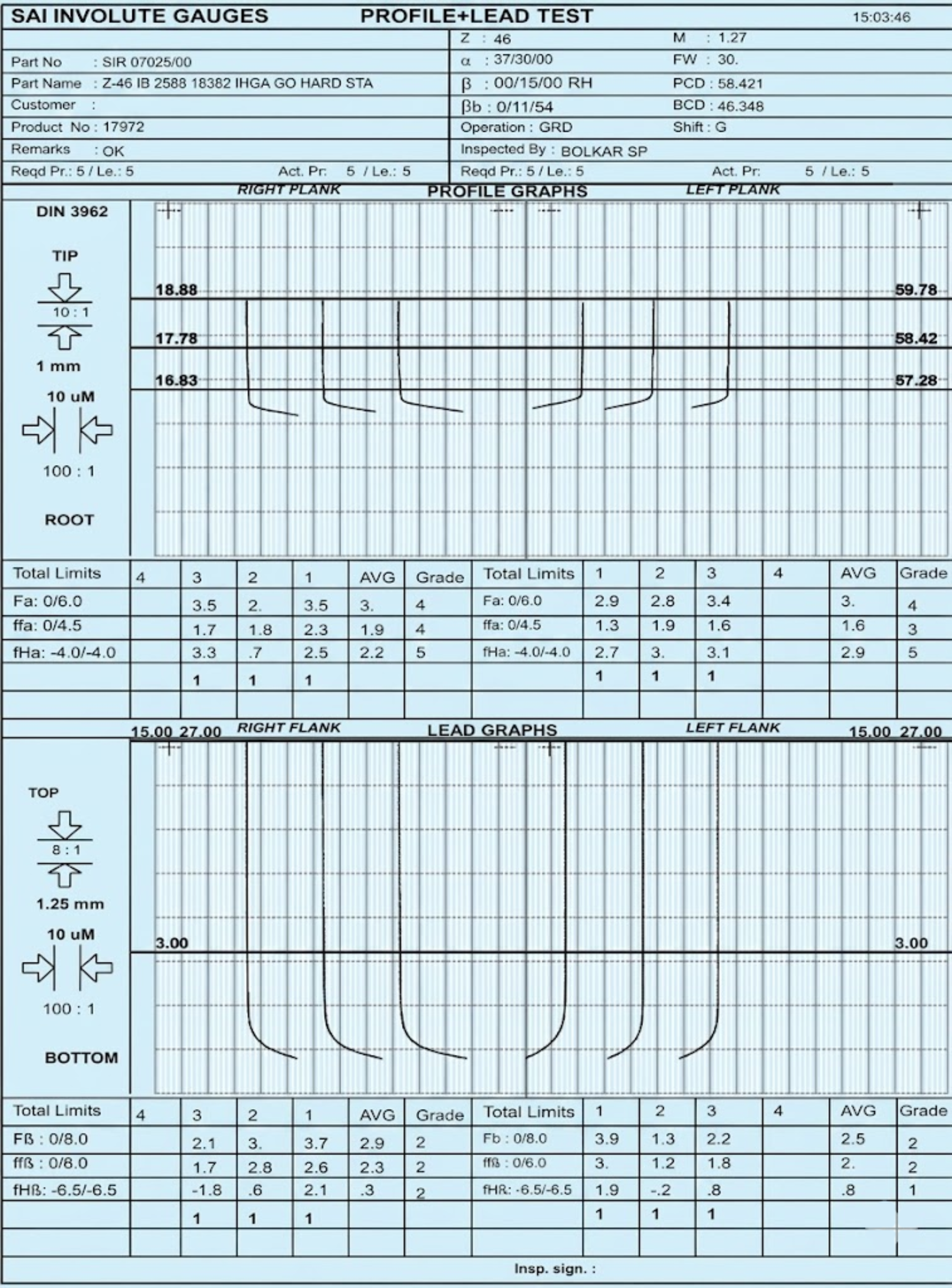 Gauges